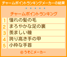 鲻ߥのチャームポイントランキングメーカー結果