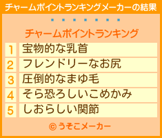 ϻのチャームポイントランキングメーカー結果