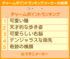 ¼のチャームポイントランキングメーカー結果