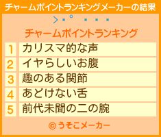 ëのチャームポイントランキングメーカー結果