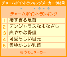 Ȭのチャームポイントランキングメーカー結果