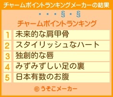 ̱§のチャームポイントランキングメーカー結果