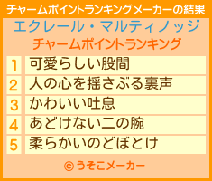 エクレール・マルティノッジのチャームポイントランキングメーカー結果