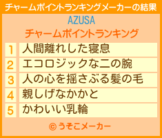 AZUSAのチャームポイントランキングメーカー結果