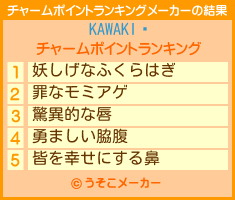 KAWAKIのチャームポイントランキングメーカー結果