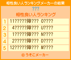 臀?の相性良い人ランキングメーカー結果