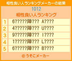 1012の相性良い人ランキングメーカー結果