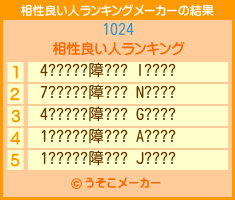 1024の相性良い人ランキングメーカー結果