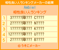 Ambielの相性良い人ランキングメーカー結果
