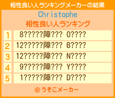 Christopheの相性良い人ランキングメーカー結果