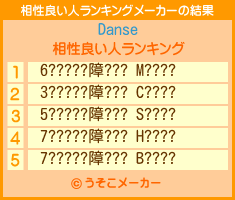 Danseの相性良い人ランキングメーカー結果