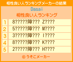 Dasaiの相性良い人ランキングメーカー結果
