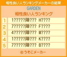 GARDENの相性良い人ランキングメーカー結果