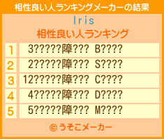 Irisの相性良い人ランキングメーカー結果