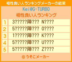 Kei@G-TURBOの相性良い人ランキングメーカー結果