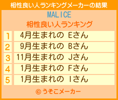 MALICEの相性良い人ランキングメーカー結果
