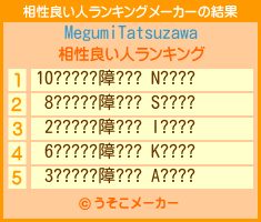 MegumiTatsuzawaの相性良い人ランキングメーカー結果