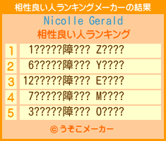 Nicolle Geraldの相性良い人ランキングメーカー結果