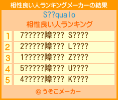 S??qualoの相性良い人ランキングメーカー結果
