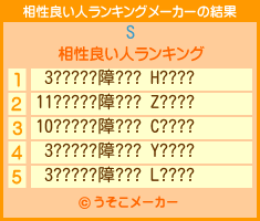 Sの相性良い人ランキングメーカー結果