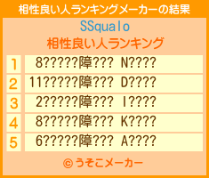 SSqualoの相性良い人ランキングメーカー結果