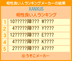 XANXUSの相性良い人ランキングメーカー結果