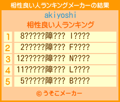 akiyoshiの相性良い人ランキングメーカー結果