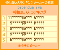 bibendum_iwaの相性良い人ランキングメーカー結果