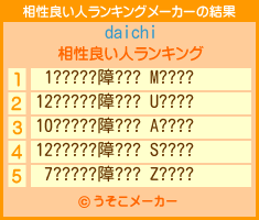 daichiの相性良い人ランキングメーカー結果