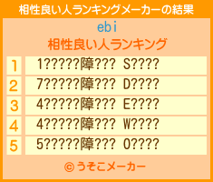 ebiの相性良い人ランキングメーカー結果