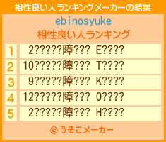 ebinosyukeの相性良い人ランキングメーカー結果