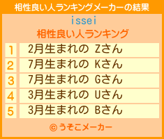 isseiの相性良い人ランキングメーカー結果