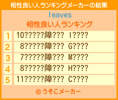leavesの相性良い人ランキングメーカー結果