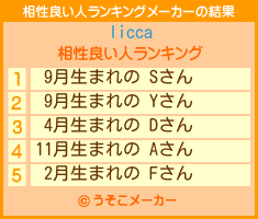 liccaの相性良い人ランキングメーカー結果