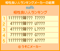 maRkの相性良い人ランキングメーカー結果