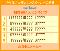 marksanの相性良い人ランキングメーカー結果