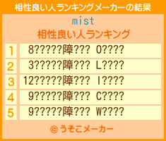 mistの相性良い人ランキングメーカー結果