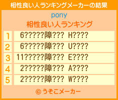 ponyの相性良い人ランキングメーカー結果