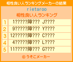 rietarooの相性良い人ランキングメーカー結果