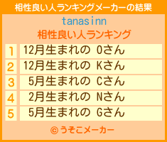 tanasinnの相性良い人ランキングメーカー結果