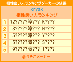 xrysxの相性良い人ランキングメーカー結果