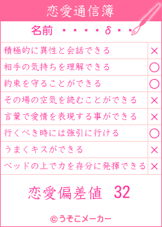 ����δ��の恋愛通信簿メーカー結果