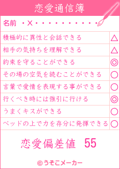 Х饤ȥ䡼の恋愛通信簿メーカー結果