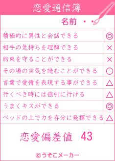 饭の恋愛通信簿メーカー結果