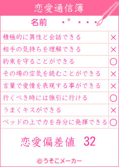 の恋愛通信簿メーカー結果