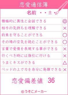 の恋愛通信簿メーカー結果