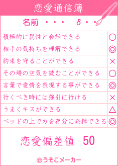 δの恋愛通信簿メーカー結果