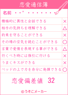 の恋愛通信簿メーカー結果