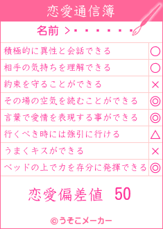 äϺの恋愛通信簿メーカー結果