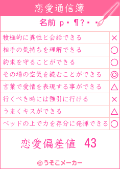 の恋愛通信簿メーカー結果